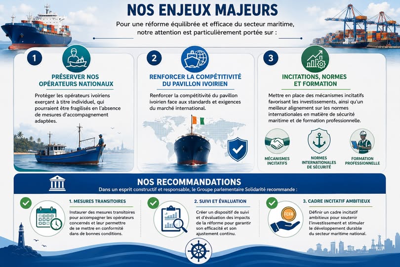 Position du Groupe parlementaire Solidarité sur la modification de l’article 803 du Code maritime