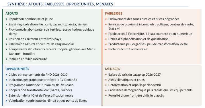 ÉTAT DES LIEUX DU TERRITOIRE